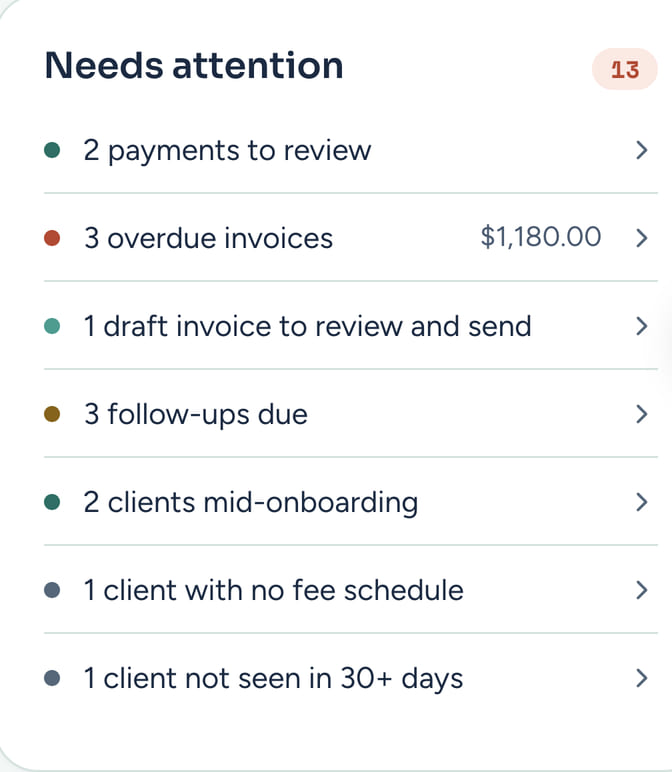 The dashboard list of what needs attention: two payments to review, three overdue invoices, a draft invoice to send, follow-ups due, and more.