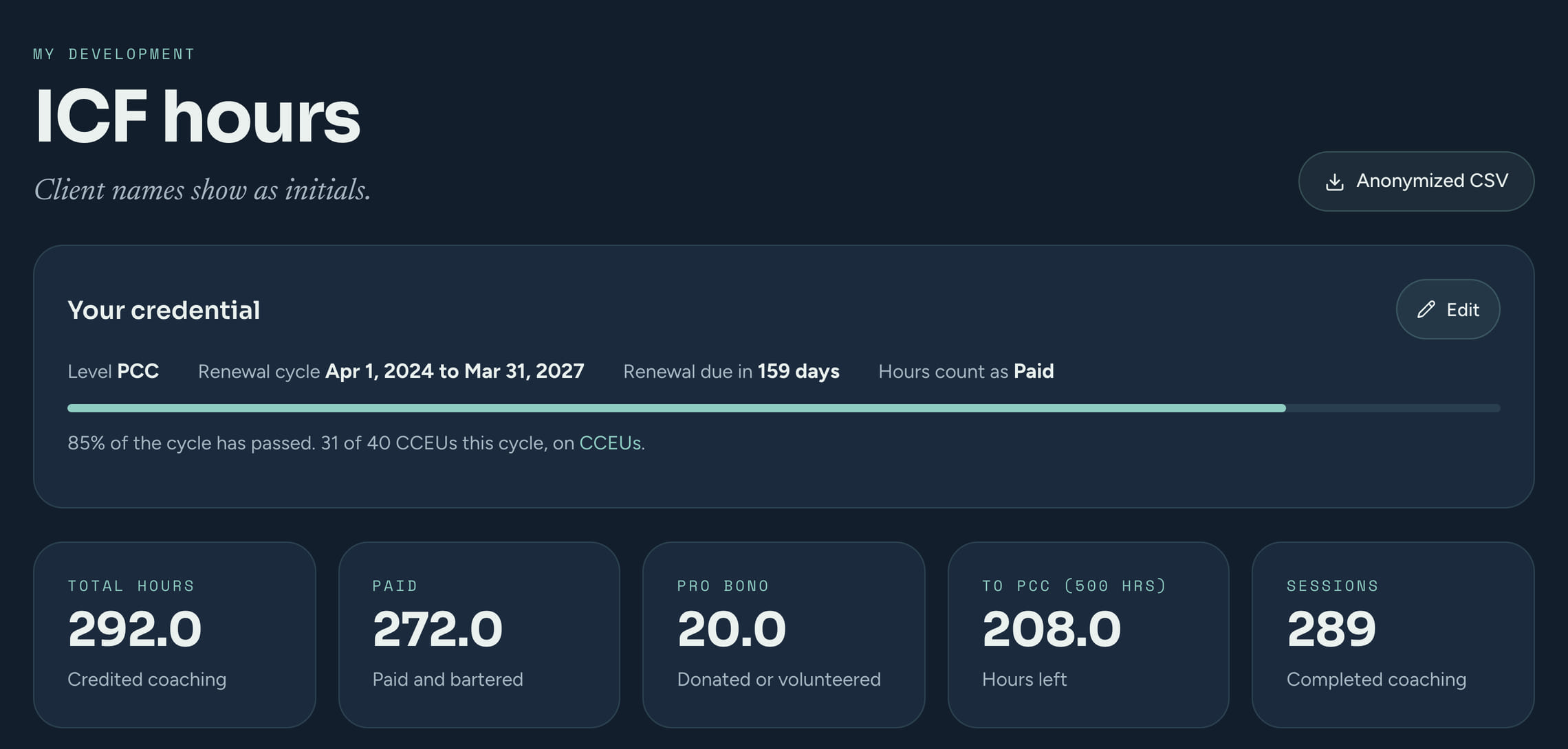 The CoachTide ICF hours page: a PCC credential with its renewal cycle and a progress bar, then totals of 292 coaching hours, 272 paid, 20 pro bono, 208 hours left to PCC, and 289 completed sessions.