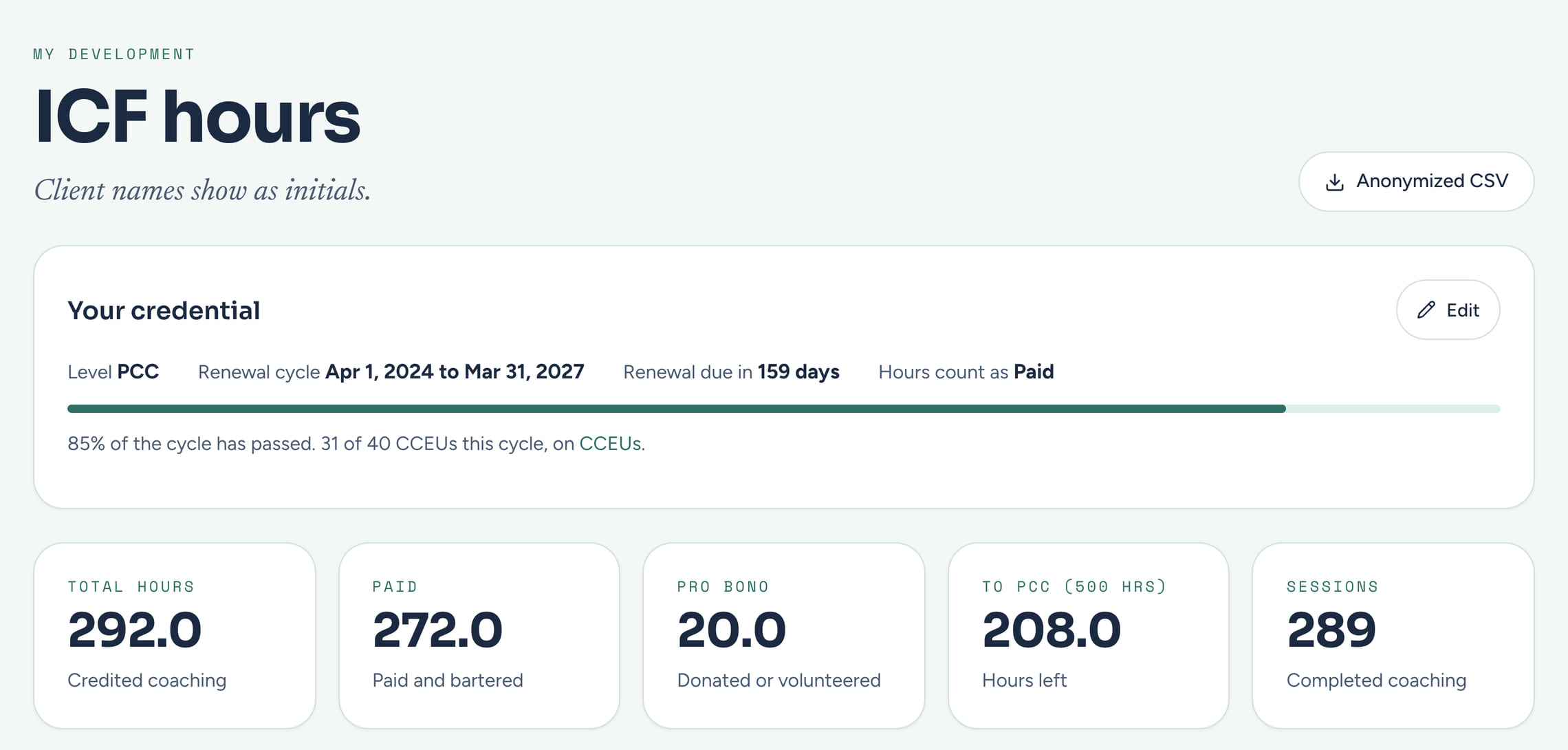 The CoachTide ICF hours page: a PCC credential with its renewal cycle and a progress bar, then totals of 292 coaching hours, 272 paid, 20 pro bono, 208 hours left to PCC, and 289 completed sessions.