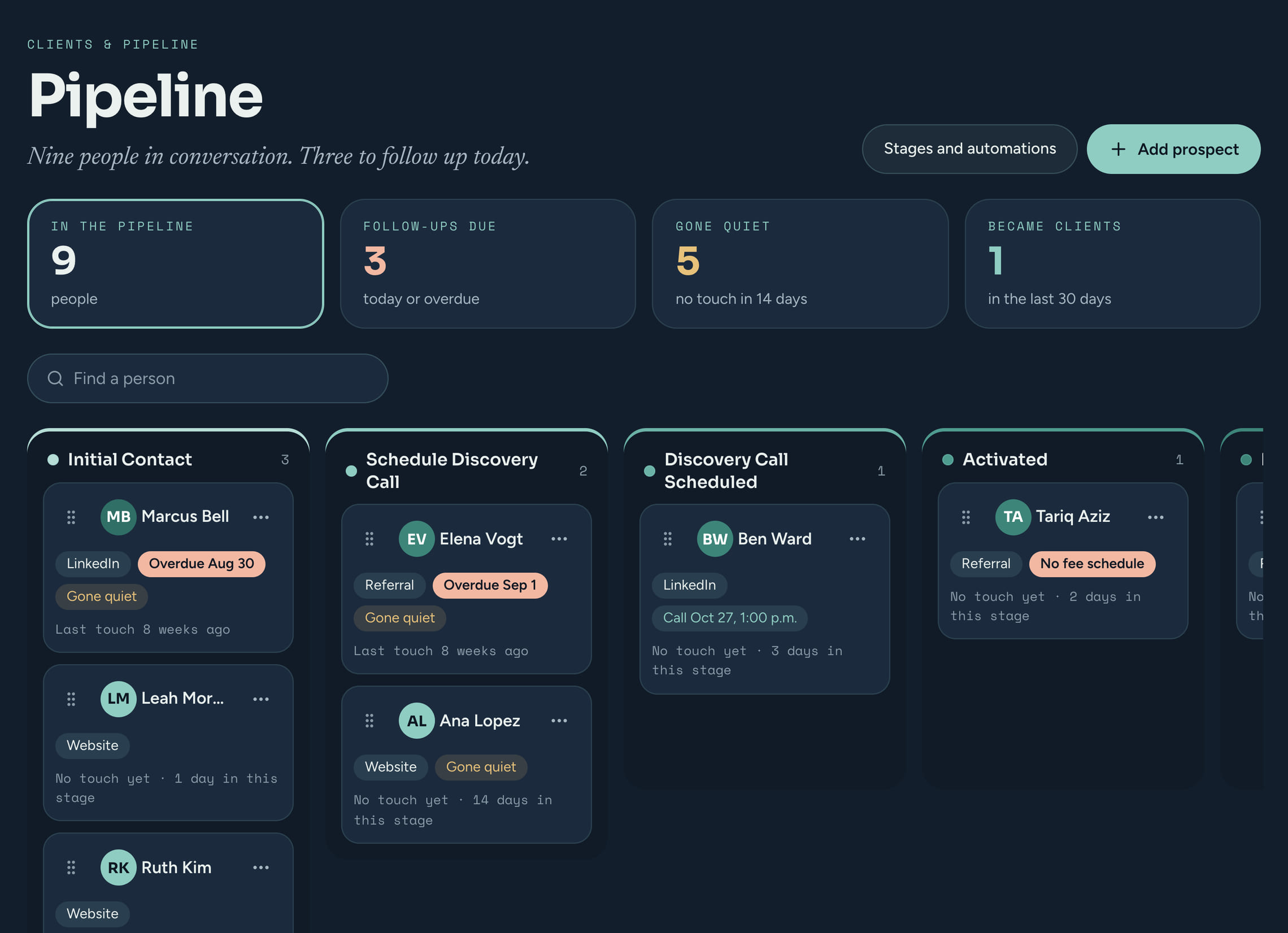 The CoachTide pipeline: nine people in the pipeline, three follow-ups due, five gone quiet and one new client, above a board of stages from initial contact to activated, each person on a card with where they came from and when you last spoke.