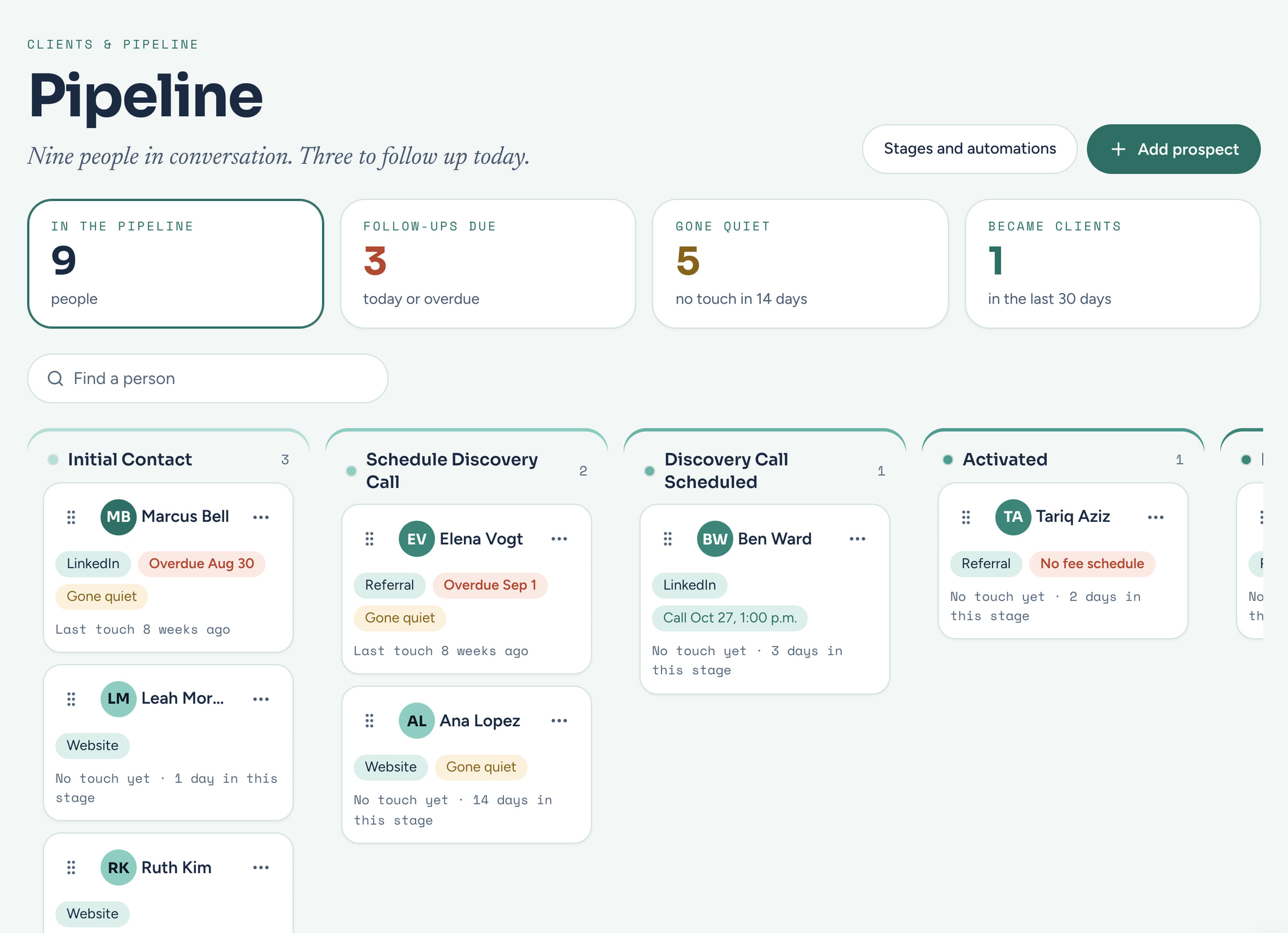The CoachTide pipeline: nine people in the pipeline, three follow-ups due, five gone quiet and one new client, above a board of stages from initial contact to activated, each person on a card with where they came from and when you last spoke.